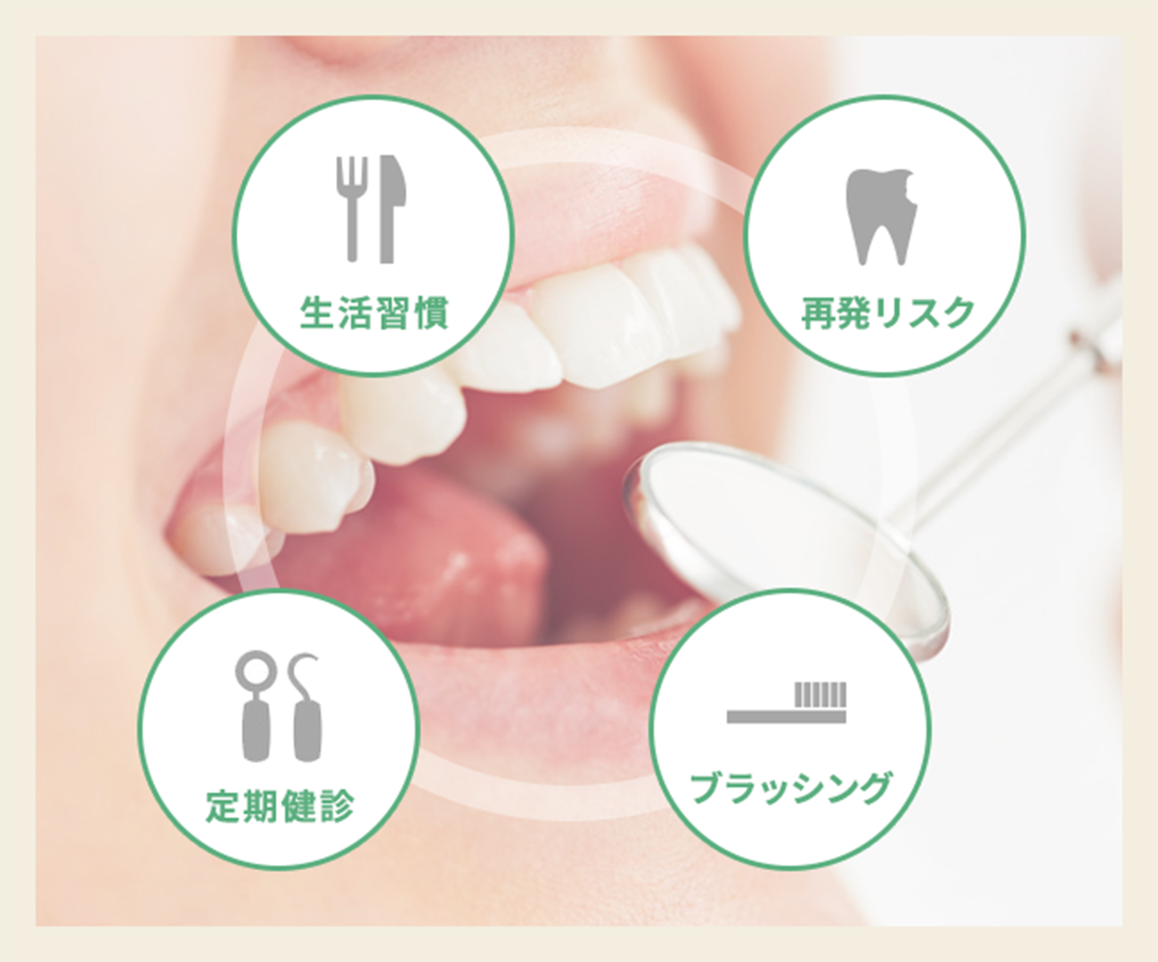 再発リスクに備える